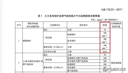 科普帖 | 你了解大氣污染物排放標(biāo)準(zhǔn)的基本知識(shí)嗎？