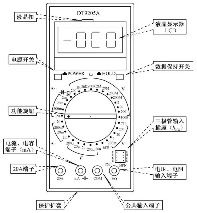 手把手教你使用萬(wàn)用表