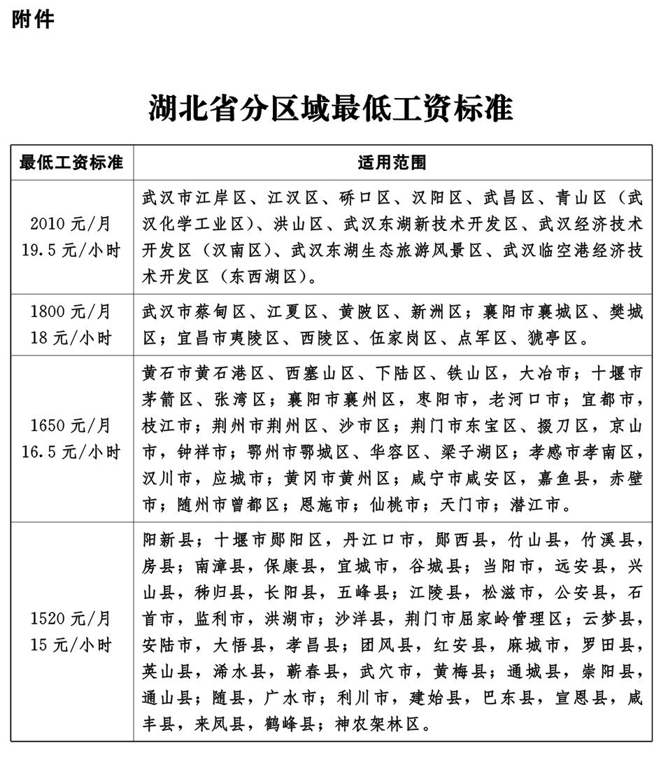 2021年武漢最低工資標(biāo)準(zhǔn)