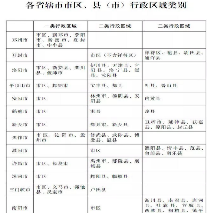 2021年安陽(yáng)最低工資標(biāo)準(zhǔn)規(guī)定,多少錢(qián)一個(gè)月