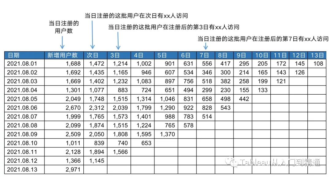 app留存率多少比較好(留存率知識解讀)