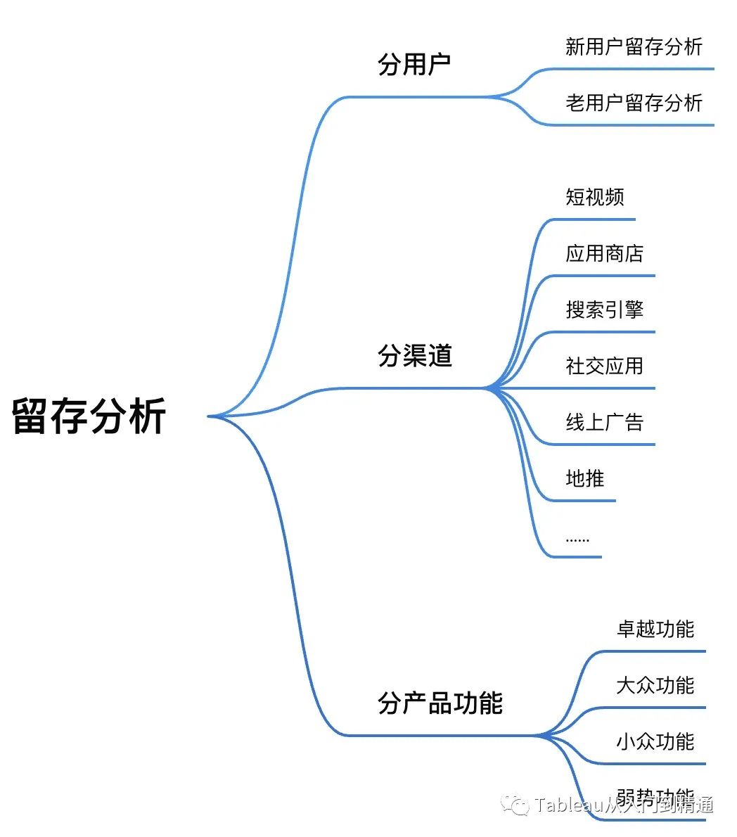 app留存率多少比較好(留存率知識解讀)
