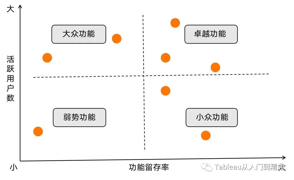 app留存率多少比較好(留存率知識解讀)