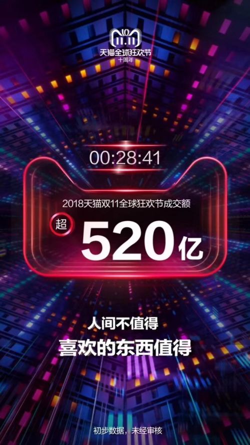 2018年雙十一成交額是多少(2018年雙十一交易額數(shù)據(jù))