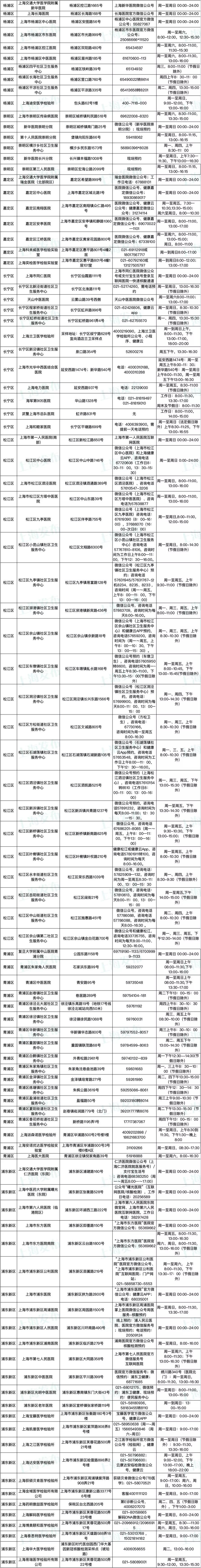 上海核酸檢測(cè)機(jī)構(gòu)名單最新(附預(yù)約方式)