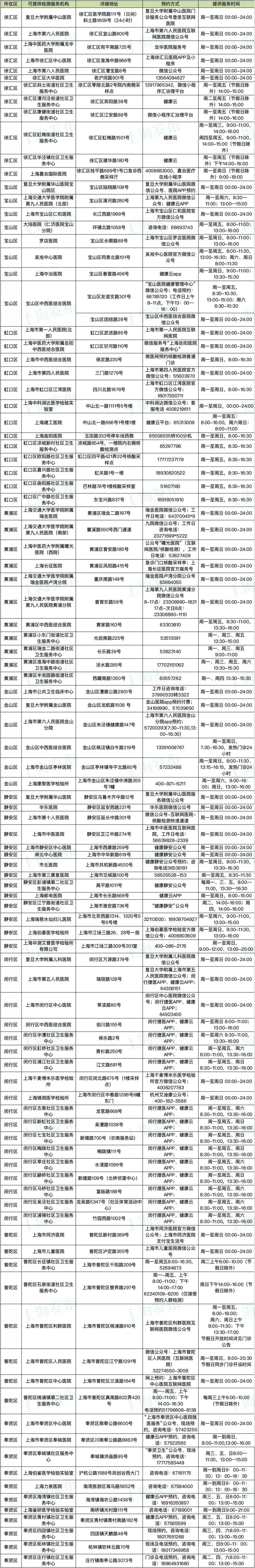 上海核酸檢測(cè)機(jī)構(gòu)名單最新(附預(yù)約方式)