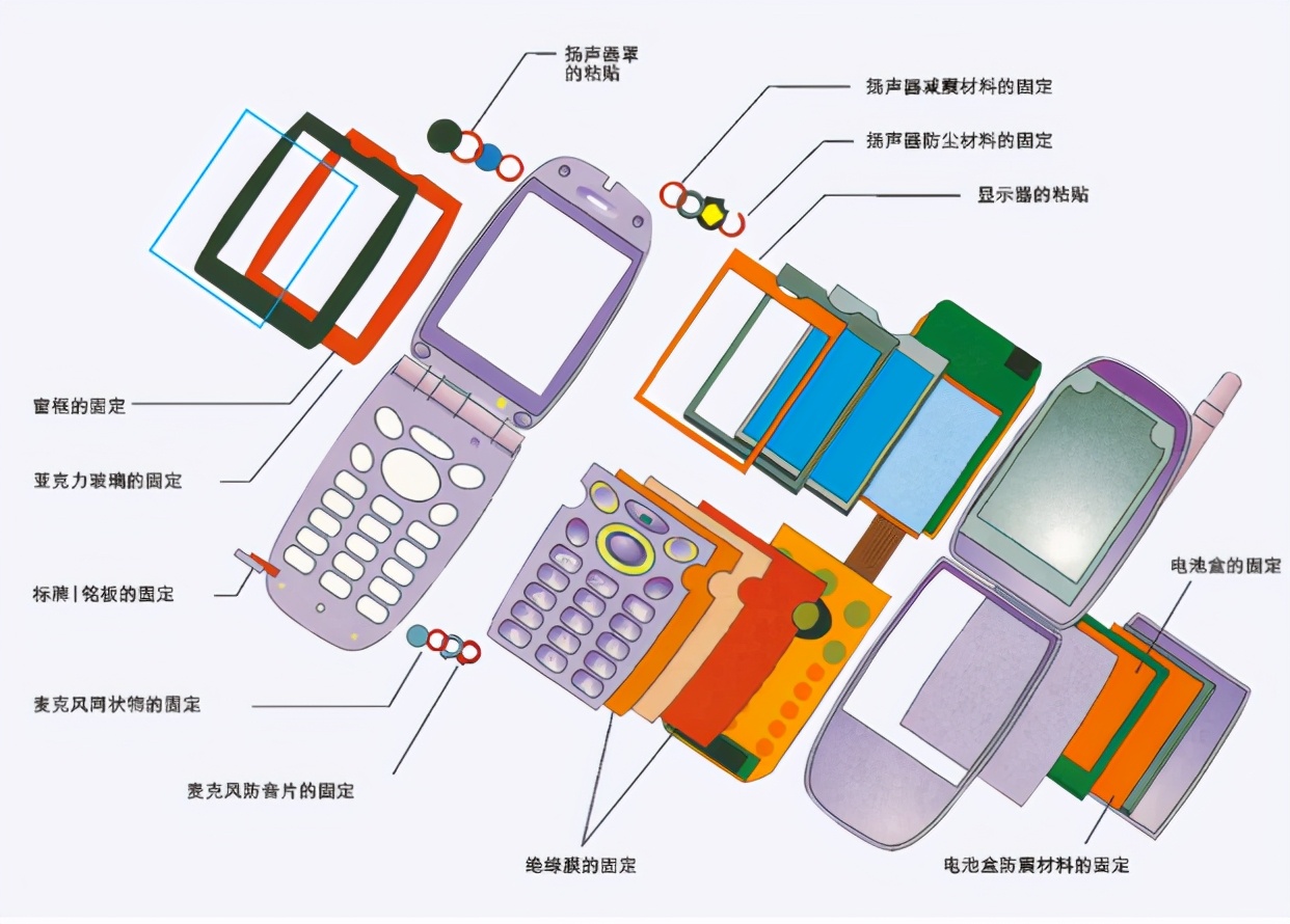 模切丨3M雙面膠帶在手機上的應用