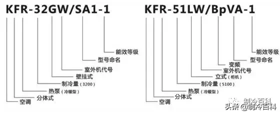 蒙圈了？空調(diào)1匹等于2350W還是2500W制冷量？“匹”是什么意思？