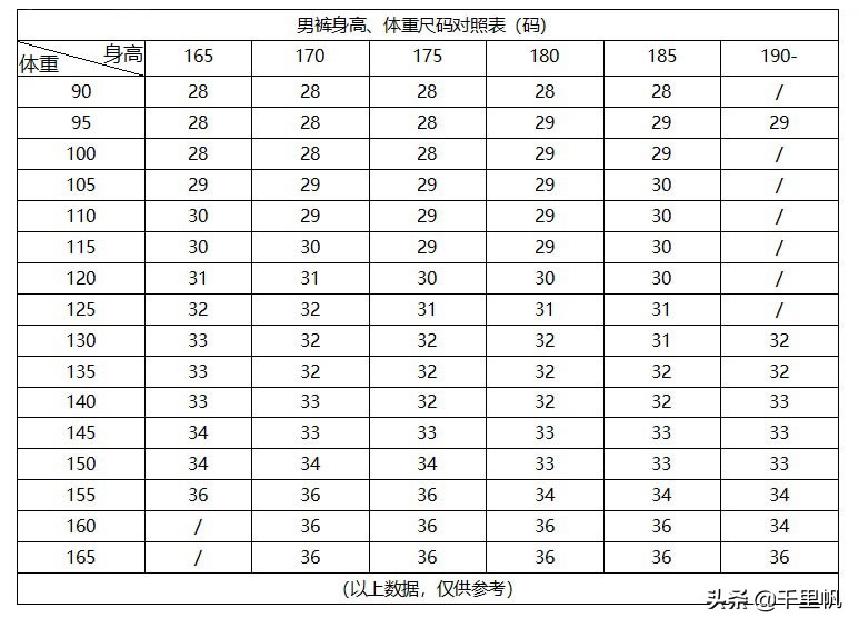 買褲子不知道選尺寸？教您如何測(cè)量和看懂男士褲子尺碼表