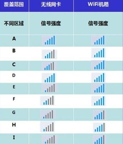 手機(jī)上的4G，3G，2G，H，E代表的是什么？與信號格有什么關(guān)聯(lián)？