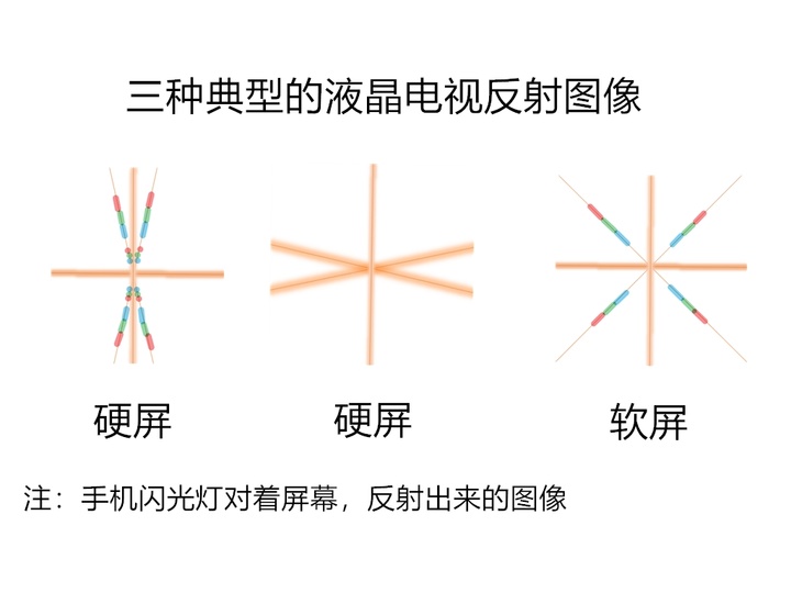 軟屏和硬屏有什么區(qū)別？哪種更好？