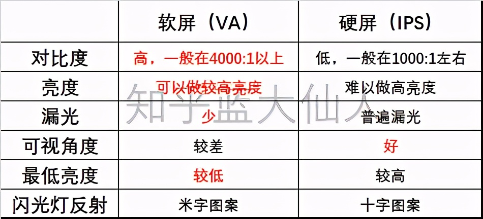 軟屏和硬屏有什么區(qū)別？哪種更好？