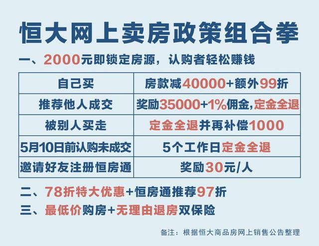 從4P營銷理論分析:恒大如何逆勢突圍,穩(wěn)居行業(yè)第一