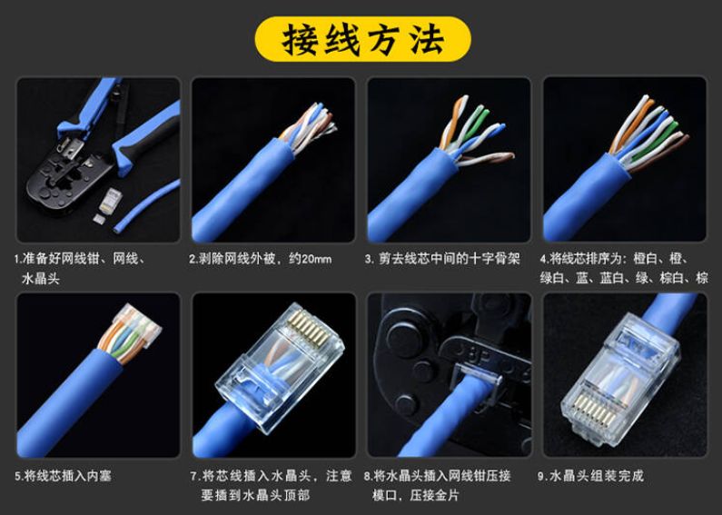 超5類線水晶頭與6類線水晶頭有什么不同？6類水晶頭如何接線？