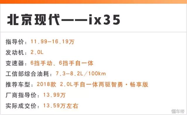 15萬(wàn)能落地的6臺(tái)合資SUV都在這，省油、可靠是共同點(diǎn)！