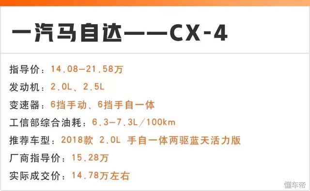 15萬(wàn)能落地的6臺(tái)合資SUV都在這，省油、可靠是共同點(diǎn)！