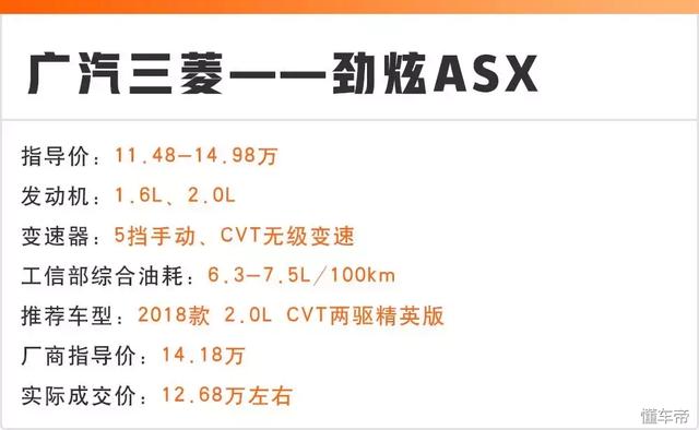 15萬(wàn)能落地的6臺(tái)合資SUV都在這，省油、可靠是共同點(diǎn)！