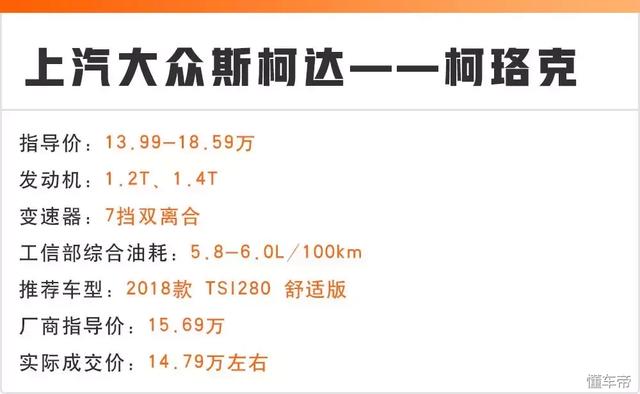 15萬(wàn)能落地的6臺(tái)合資SUV都在這，省油、可靠是共同點(diǎn)！