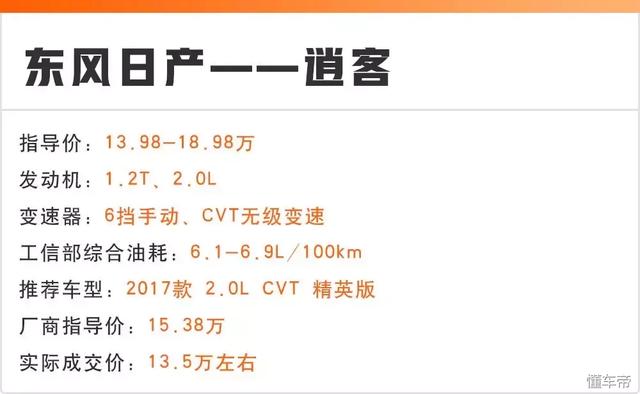 15萬(wàn)能落地的6臺(tái)合資SUV都在這，省油、可靠是共同點(diǎn)！