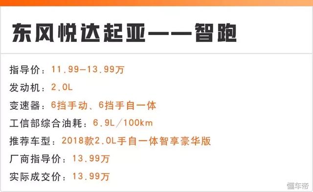 15萬(wàn)能落地的6臺(tái)合資SUV都在這，省油、可靠是共同點(diǎn)！