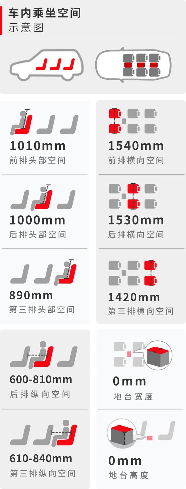 15萬元左右空間大還超省油，這些SUV和轎車都很值得推薦