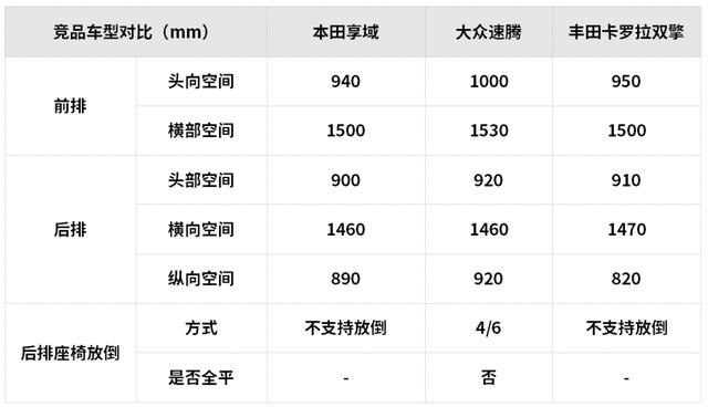 15萬元左右空間大還超省油，這些SUV和轎車都很值得推薦
