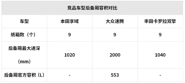 15萬元左右空間大還超省油，這些SUV和轎車都很值得推薦