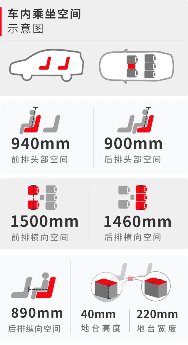 15萬元左右空間大還超省油，這些SUV和轎車都很值得推薦