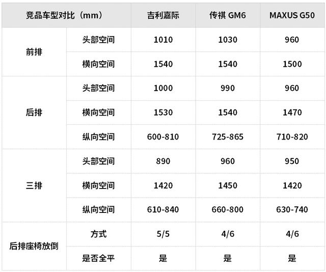 15萬元左右空間大還超省油，這些SUV和轎車都很值得推薦