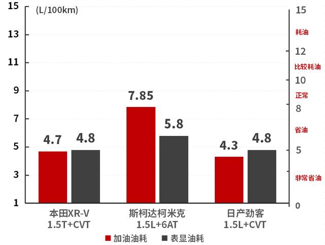 15萬元左右空間大還超省油，這些SUV和轎車都很值得推薦