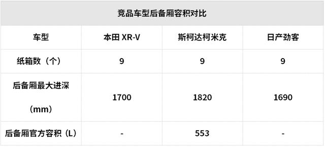 15萬元左右空間大還超省油，這些SUV和轎車都很值得推薦