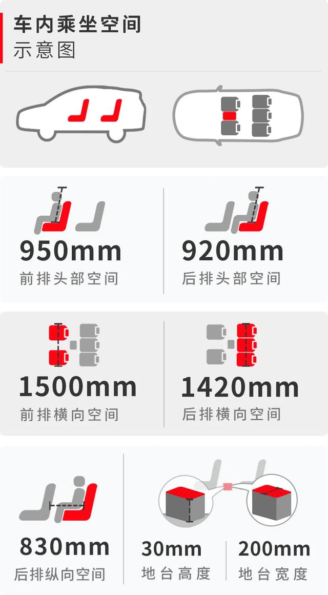 15萬元左右空間大還超省油，這些SUV和轎車都很值得推薦