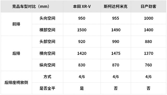 15萬元左右空間大還超省油，這些SUV和轎車都很值得推薦