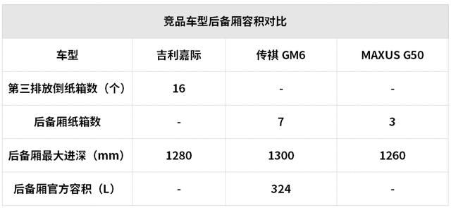 15萬元左右空間大還超省油，這些SUV和轎車都很值得推薦