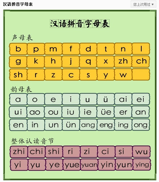 小學(xué)拼音知識考點:韻母+聲母+整體認(rèn)讀音節(jié) (快給孩子收藏)