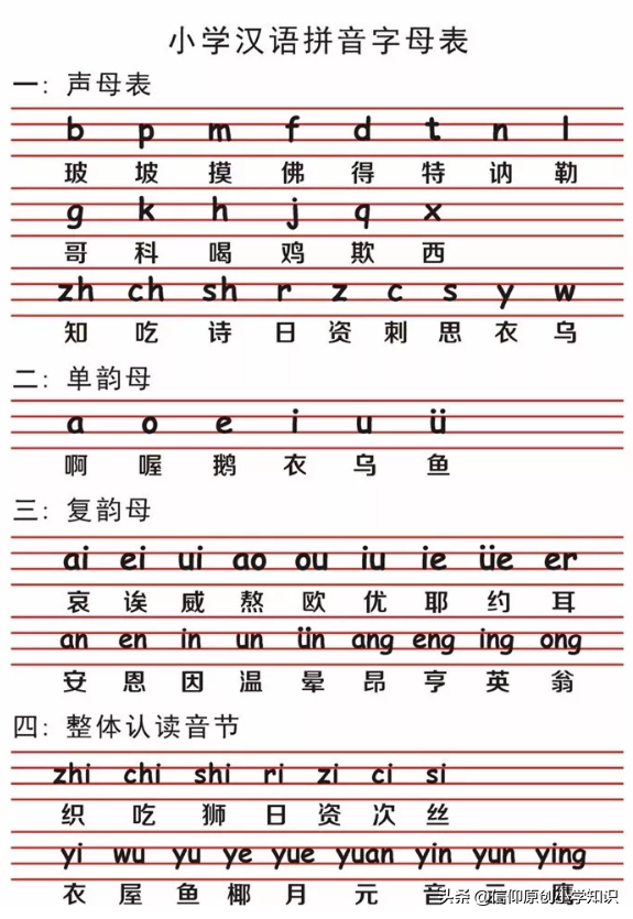 小學(xué)語文26個漢語拼音字母表讀法及學(xué)習(xí)要點