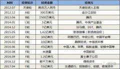 憑借這三個字，80后創(chuàng)始人28個月做到身家800億