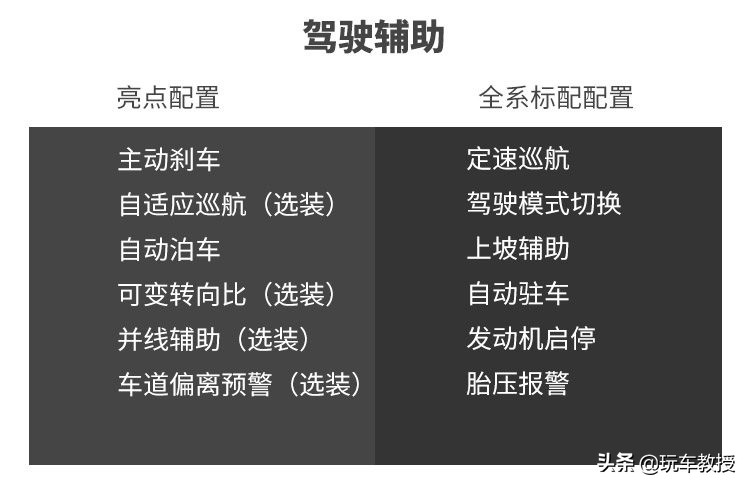 十分之一的人都買了豪車，4款30萬(wàn)級(jí)熱門車代表誰(shuí)更適合你？