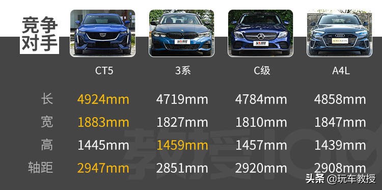 十分之一的人都買了豪車，4款30萬(wàn)級(jí)熱門車代表誰(shuí)更適合你？