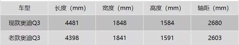 預(yù)算30萬內(nèi)落地，這六款SUV既全面又不失面子
