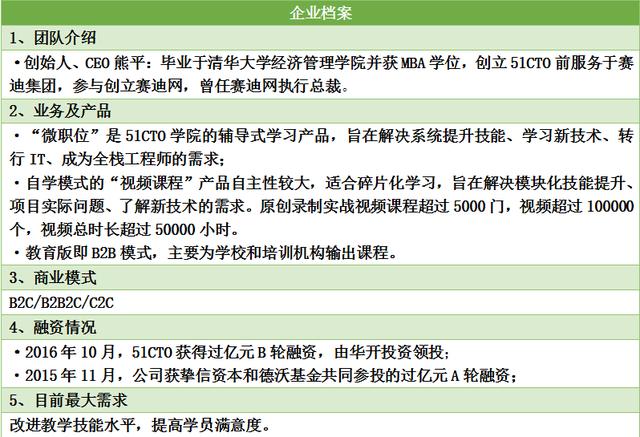 熊平：由社區(qū)進(jìn)入IT培訓(xùn)，51CTO學(xué)院的另類打法