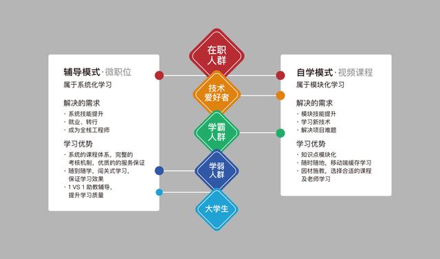 熊平：由社區(qū)進(jìn)入IT培訓(xùn)，51CTO學(xué)院的另類打法