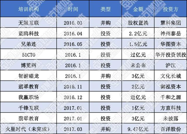 熊平：由社區(qū)進(jìn)入IT培訓(xùn)，51CTO學(xué)院的另類打法