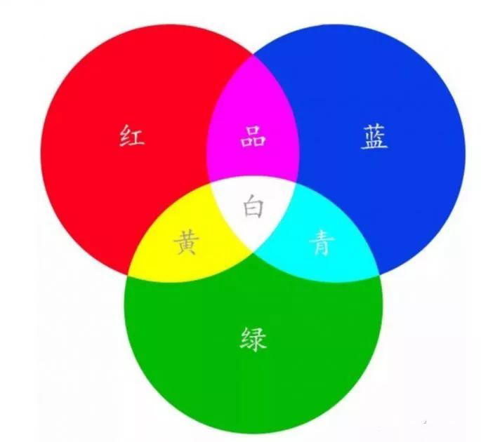 LCD和OLED之戰(zhàn)，誰好誰壞誰又是誰的誰？