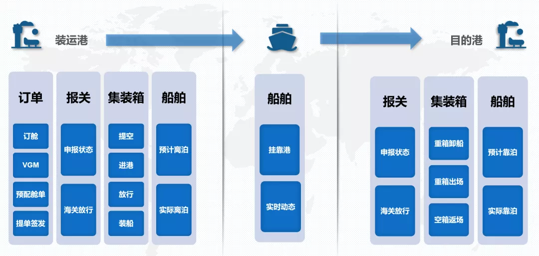 大掌柜丨新品發(fā)布:進出口供應鏈數(shù)字化管理協(xié)同平臺——OMS