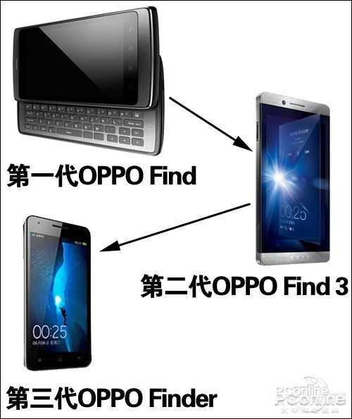 OPPO Find系列回顧：它所探尋的，正是你所追求的