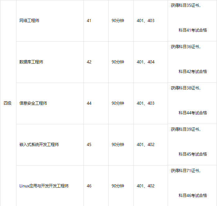 這幾個含金量高的證書值得考