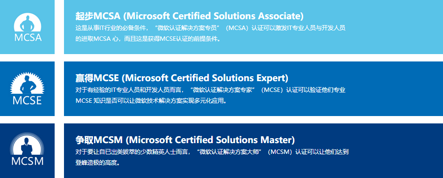 這幾個含金量高的證書值得考
