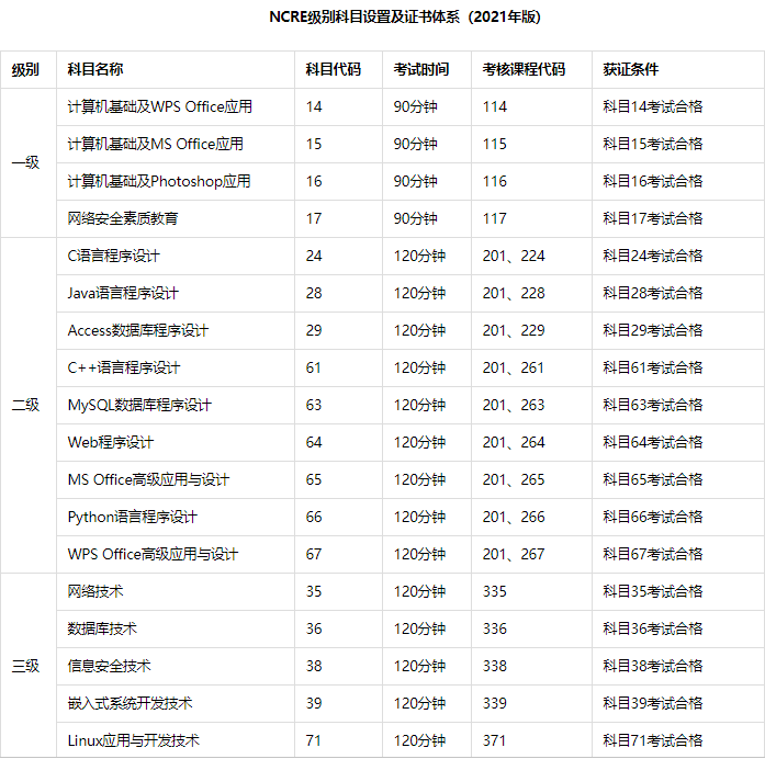 這幾個含金量高的證書值得考