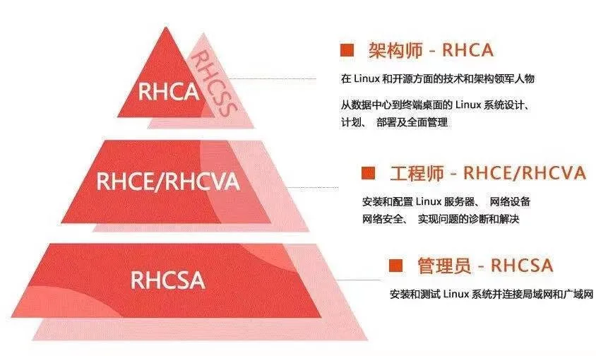這幾個含金量高的證書值得考